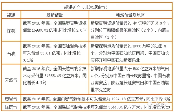 國(guó)土資源部公布17種戰(zhàn)略金屬、非金屬礦資源儲(chǔ)量數(shù)據(jù)